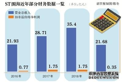 ST围海陷“公章罗生门” 公司：已刻新公章