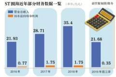 ST围海陷“公章罗生门” 公司：已刻新公章