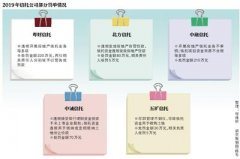 今年信托罚单总额增近40% 房地产信托迎最严监管